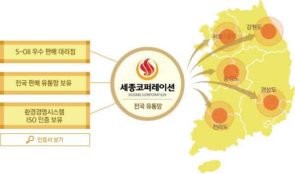 기업개요