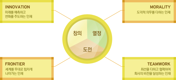 인재상
